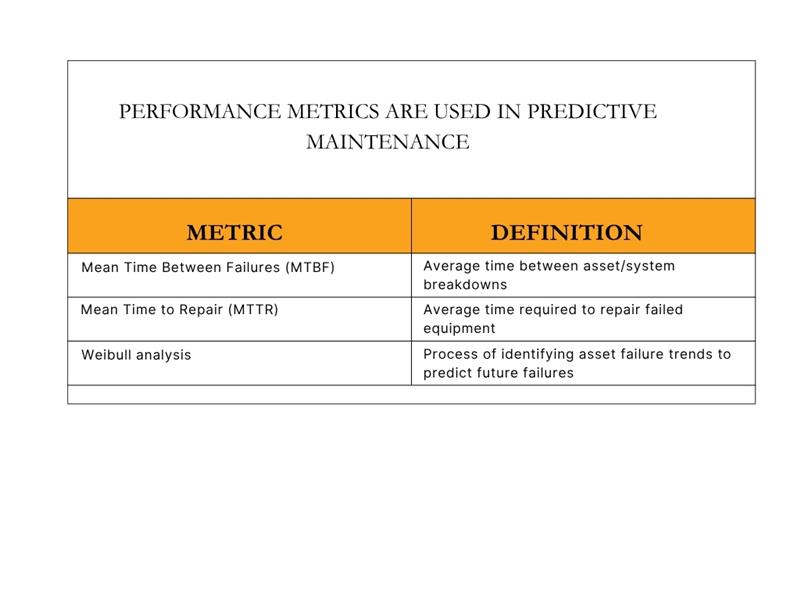 performance metrics are used in predictive maintenance