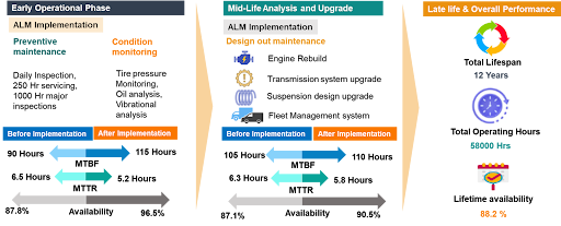 case studies of asset management in mining