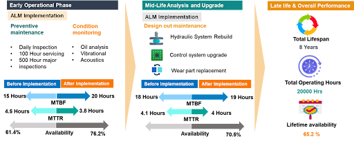case studies of asset management in mining